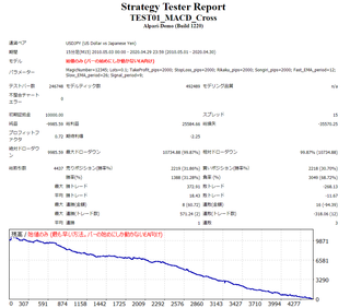 MACD_USDJPY15M_def.png