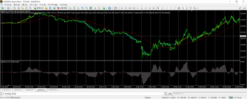 MACD_USDJPY1H_katamuki_saiteki_chart.png