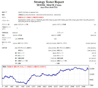 MACD_USDJPY1H_saiteki.png