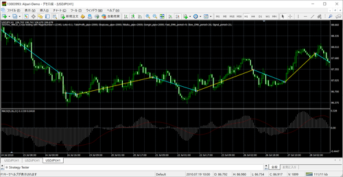 MACD_USDJPY1H_saiteki_Chart_pas15.png