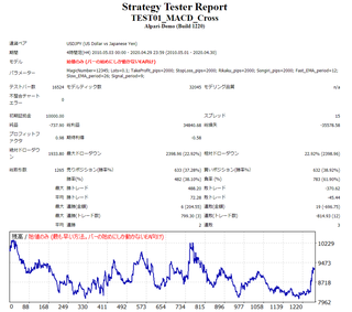 MACD_USDJPY4H_def.png