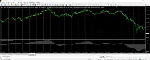 MACD_USDJPY4H_katamuki_saiteki_chart.png