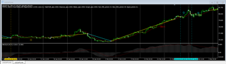 MACD_USDJPY4H_saiteki+10MA.png