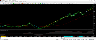 MACD_USDJPY4H_saiteki_Chart-Bunseki.png