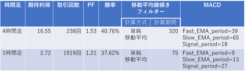 MACD_USDJPY_katamuki_saiteki_hyou.png