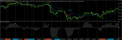 MACD_ZeroLine_gyakubariFiL_USDJPY_MACD_Cross_MA-katamuki-FiL(method)_chart.png