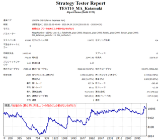 MAkatamuki_USDJPY1H_saiteki.png