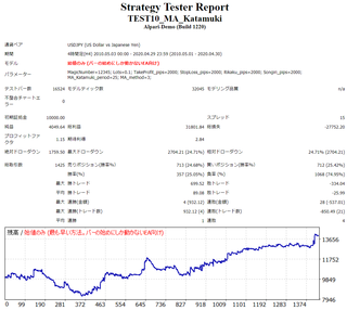 MAkatamuki_USDJPY4H_saiteki.png