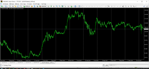 USDJPY_10year.png