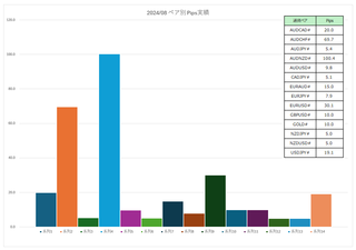 2024_08_pips.png