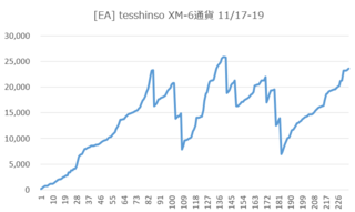 [EA] tesshinso XM-6ʉ.png