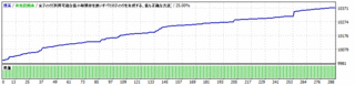 AUDCAD PFmax DD5.3 +373.gif