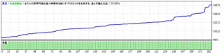 AUDJPY PF525 DD4.2 +576.gif