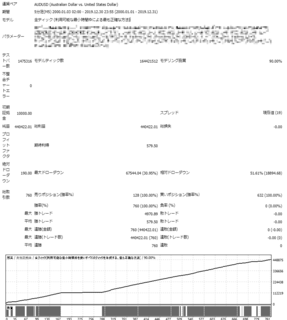 AUDUSD_M5_sEA.png