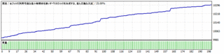 CHFJPY PFmax DD4.4 +297.gif