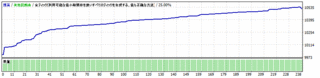 EURCHF PF26 DD3.8 +518.gif