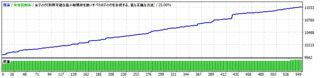 EURGBP PF31 DD11 +1039.gif