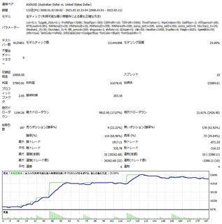 GMind EA NS23_audusd.png