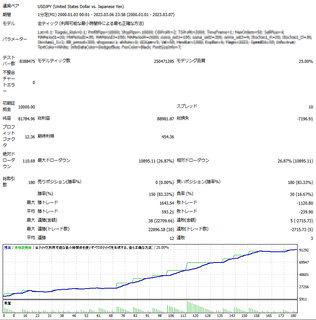 GMind EA NS23_usdjpy.png