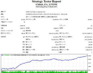 GMind_EA LTTF01 USDJPY.png