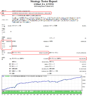 GMind_EA USDJPY M15_PF2.37.png