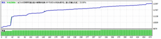 NZDJPY PF92 DD4.2 +2411.gif