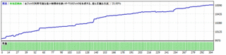 NZDUSD PF13 D8.3 +593(2.1).gif