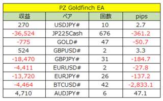 PZ Goldfinch EA.png