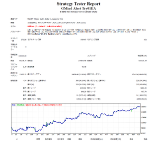 Strategy Tester_ GMind Alert Try01EA[M15 2010-2020].png