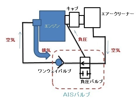 激レア】SR400 AIS エアインダクションシステム 二次還元装置 