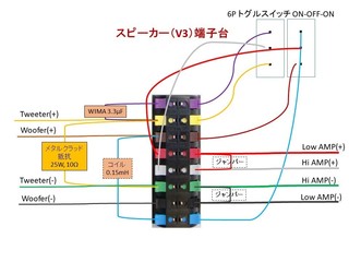 バイワイヤリングのネットワーク端子台V3.jpg