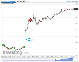 AUDUSD(5)20160605234810.png