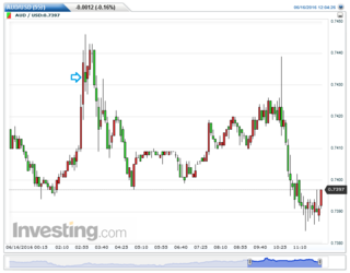 AUDUSD(5)20160616120459.png