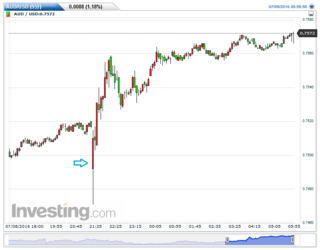 AUDUSD(5)20160711001159.png