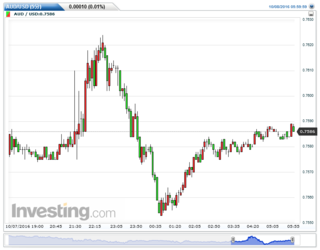 AUDUSD(5)20161010025554.png