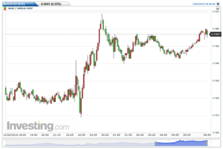 AUDUSD(5)20161204194727.png