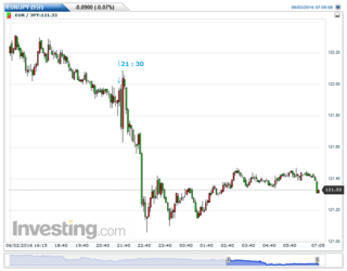 EURJPY(5)20160603070509.png