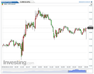 EURJPY(5)20160904093414.png