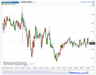 EURJPY(5)20161010025023.png