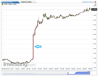 EURUSD(5)20160605234700.png