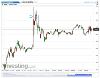 EURUSD(5)20160616120212.png