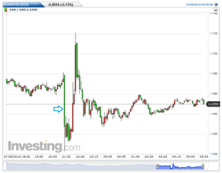 EURUSD(5)20160711001039.png