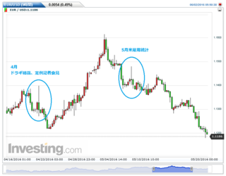 EURUSD(5)20160602055102.png