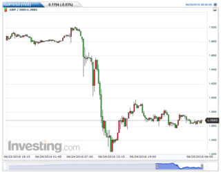 GBPUSD(15)20160627024101.png