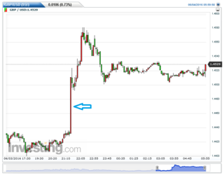 GBPUSD(5)20160605234746.png