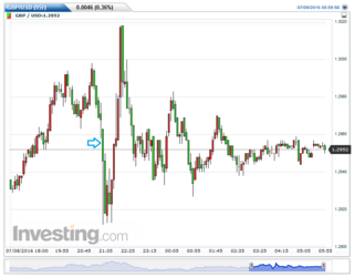 GBPUSD(5)20160711002723.png