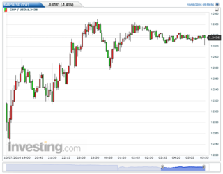 GBPUSD(5)20161010025009.png