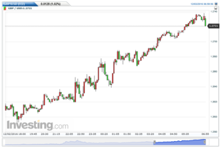 GBPUSD(5)20161204194656.png