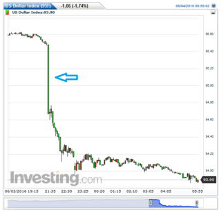 US Dollar Index(5)20160606000908.png