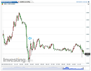 USDCHF(5)20160616120352.png